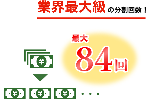 業界最大級の分割回数！